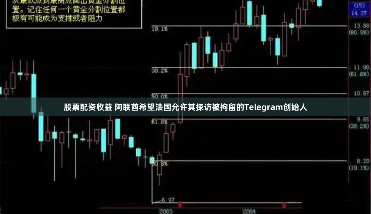 股票配资收益 阿联酋希望法国允许其探访被拘留的Telegram创始人