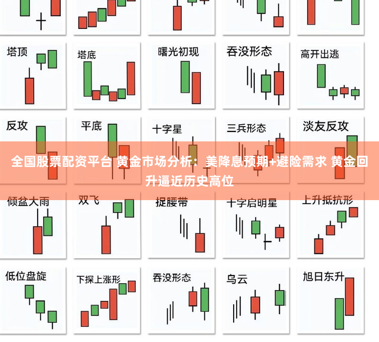 全国股票配资平台 黄金市场分析：美降息预期+避险需求 黄金回升逼近历史高位