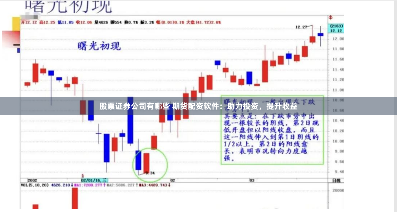 股票证券公司有哪些 期货配资软件：助力投资，提升收益
