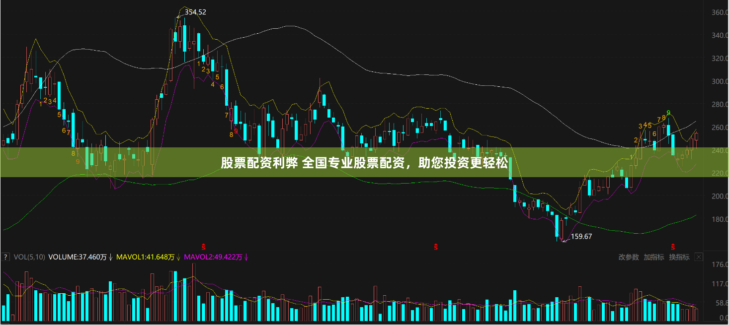股票配资利弊 全国专业股票配资，助您投资更轻松