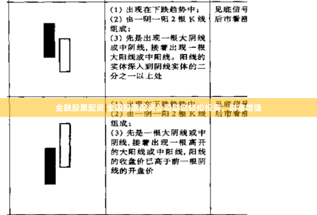 金融股票配资 全国股票配资公司助您轻松投资,财富增值