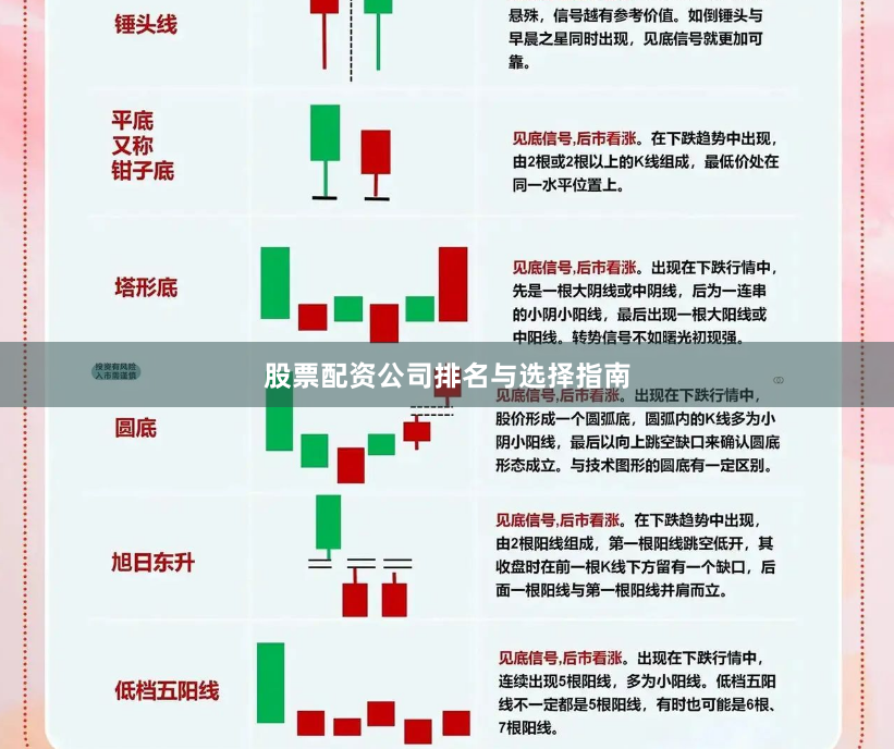 股票配资公司排名与选择指南