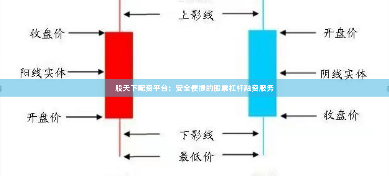 股天下配资平台：安全便捷的股票杠杆融资服务