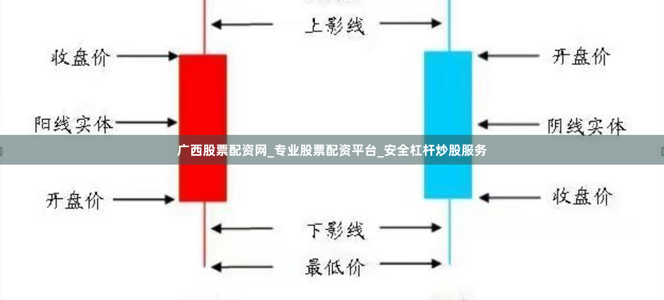 广西股票配资网_专业股票配资平台_安全杠杆炒股服务