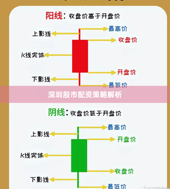 深圳股市配资策略解析
